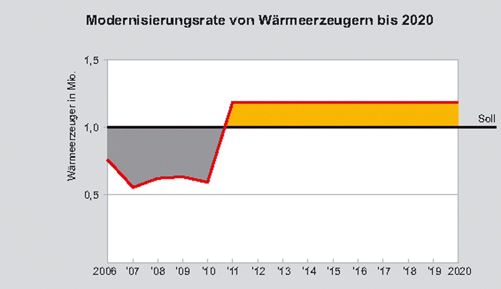 Absatzprognose_Waermeerzeug.jpg