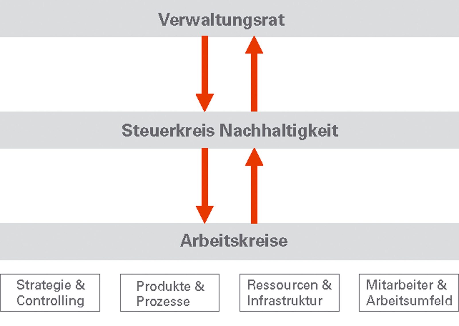 Arbeitskreise_c_neu.jpg