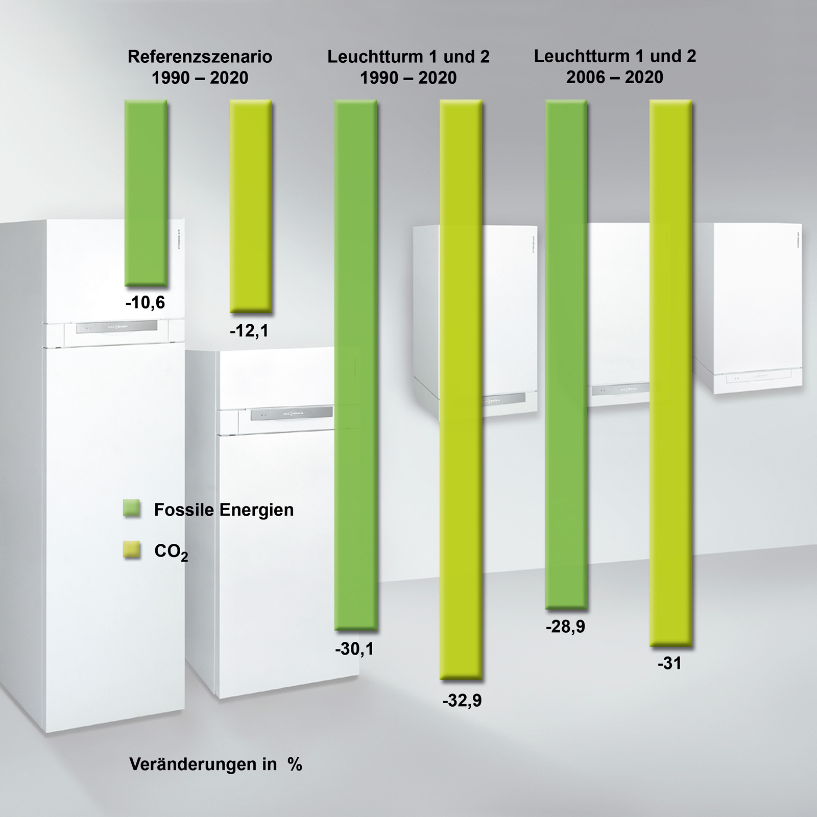 Diagramm_Leuchtturm.jpg