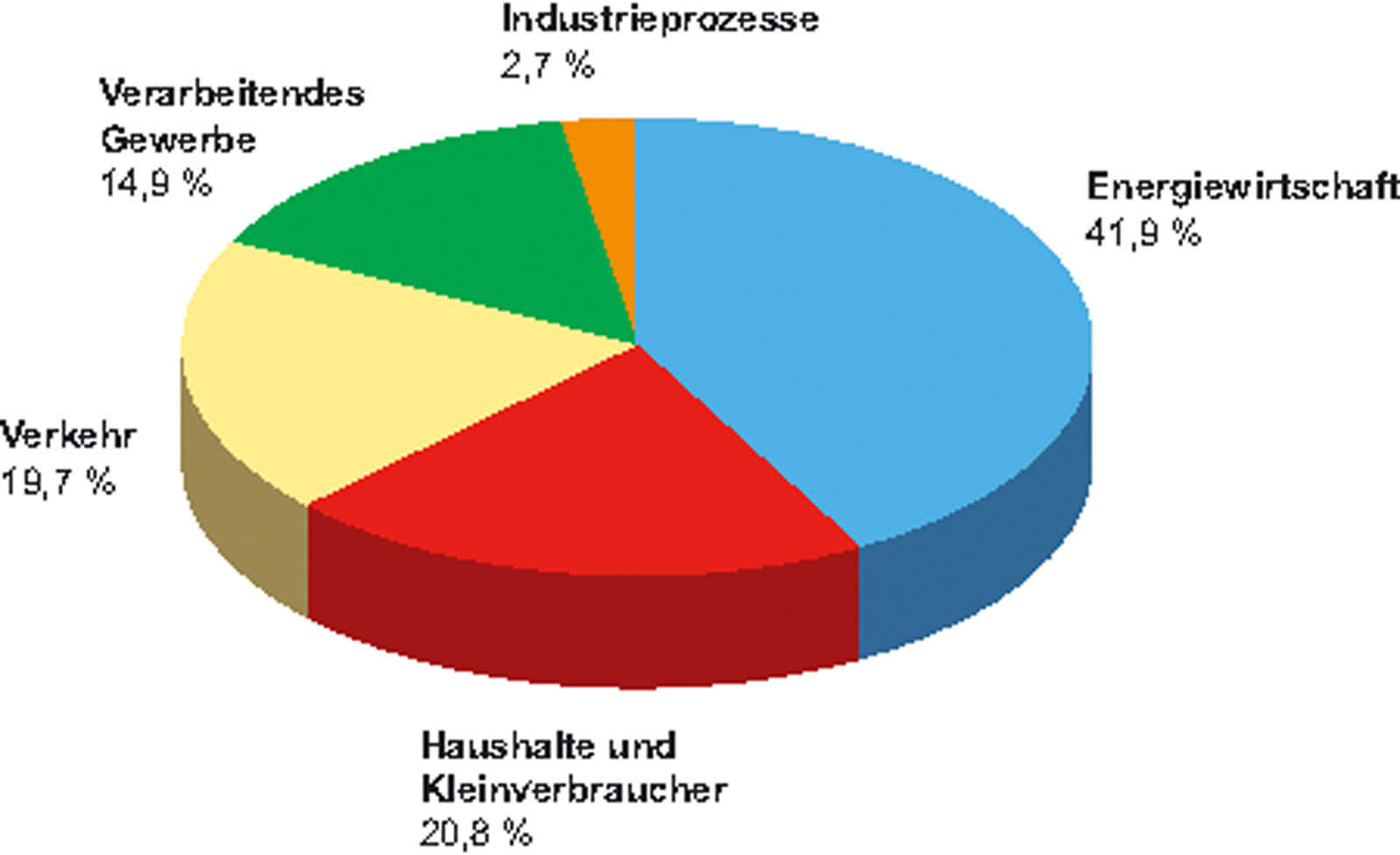 Torte_Kohlendioxid.jpg