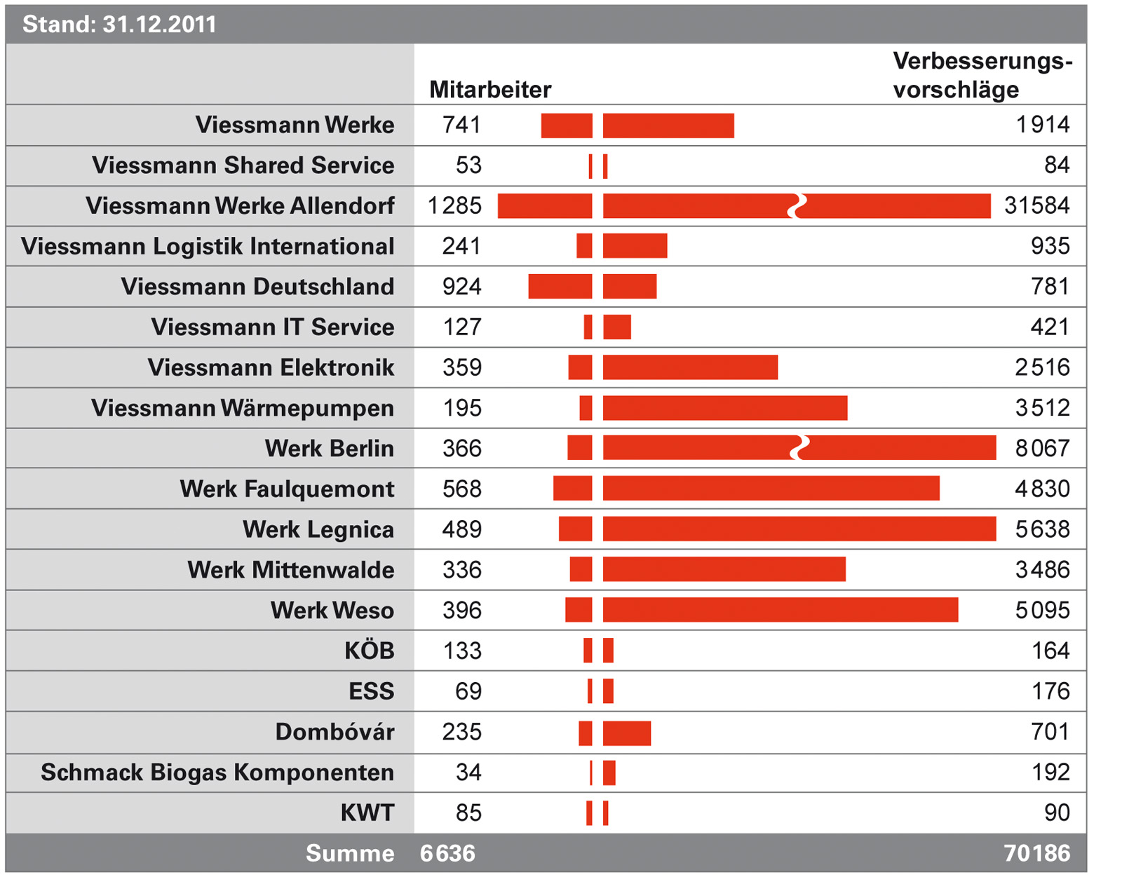 ViV_ges_2011.jpg