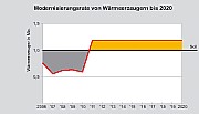 Absatzprognose_Waermeerzeug.jpg