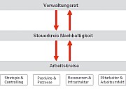 Arbeitskreise_c_neu.jpg