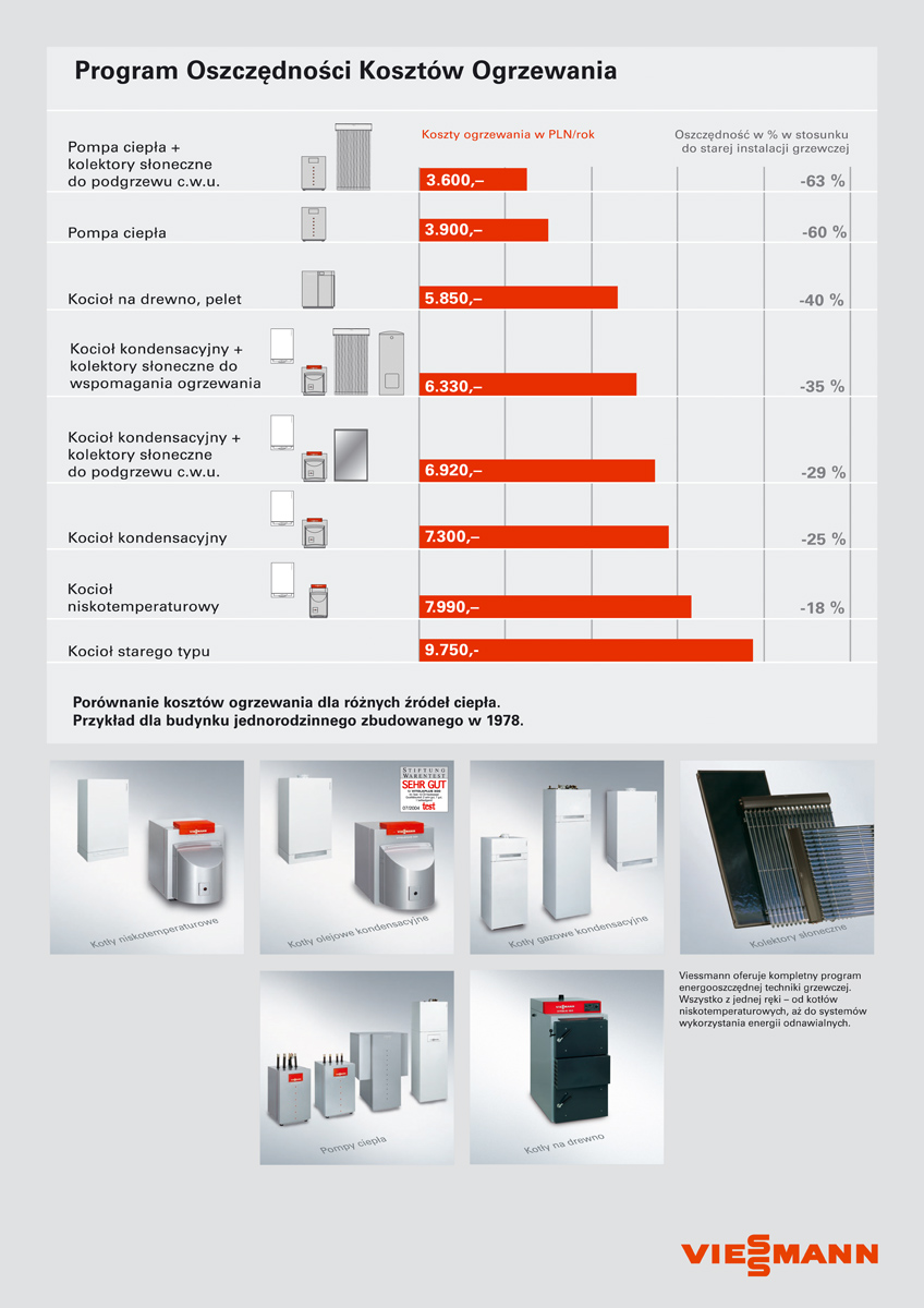 Viessmann - Oszczednosc Energii - Plakat A2 I񟭆.jpg