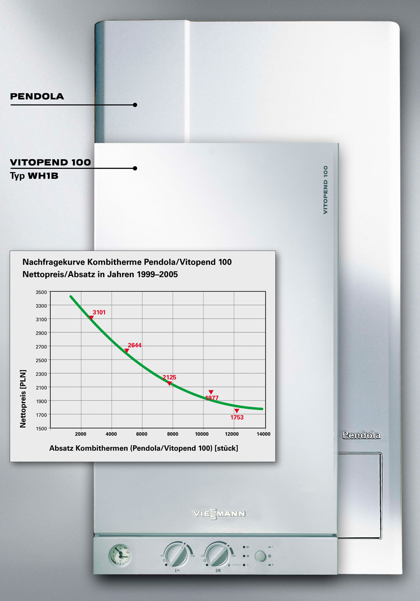 Viessmann - Plakat A1 Vitopend 100 WH1B ver3 I񟭆.jpg